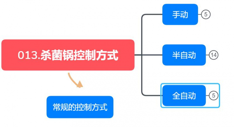 殺菌鍋的控制方式，三種